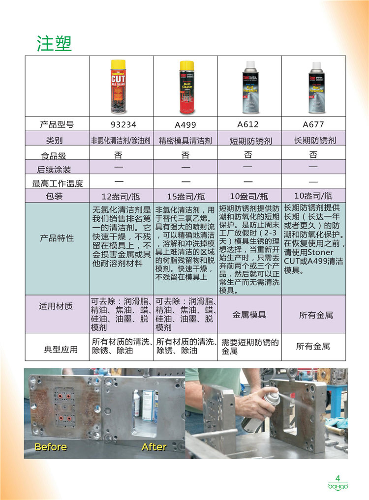 美國(guó)Stoner產(chǎn)品畫冊(cè)：塑料、聚氨酯、復(fù)合材料、橡膠制品等行業(yè)助劑（脫膜劑、清潔劑、防銹劑 、除油劑、潤(rùn)滑劑、助流劑等）-4