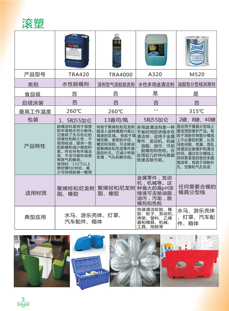 美國(guó)Stoner產(chǎn)品畫冊(cè)：塑料、聚氨酯、復(fù)合材料、橡膠制品等行業(yè)助劑（脫膜劑、清潔劑、防銹劑 、除油劑、潤(rùn)滑劑、助流劑等）-5