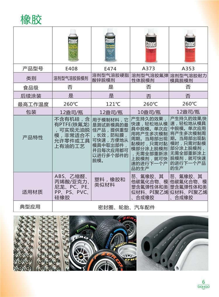 美國(guó)Stoner產(chǎn)品畫冊(cè)：塑料、聚氨酯、復(fù)合材料、橡膠制品等行業(yè)助劑（脫膜劑、清潔劑、防銹劑 、除油劑、潤(rùn)滑劑、助流劑等）-6