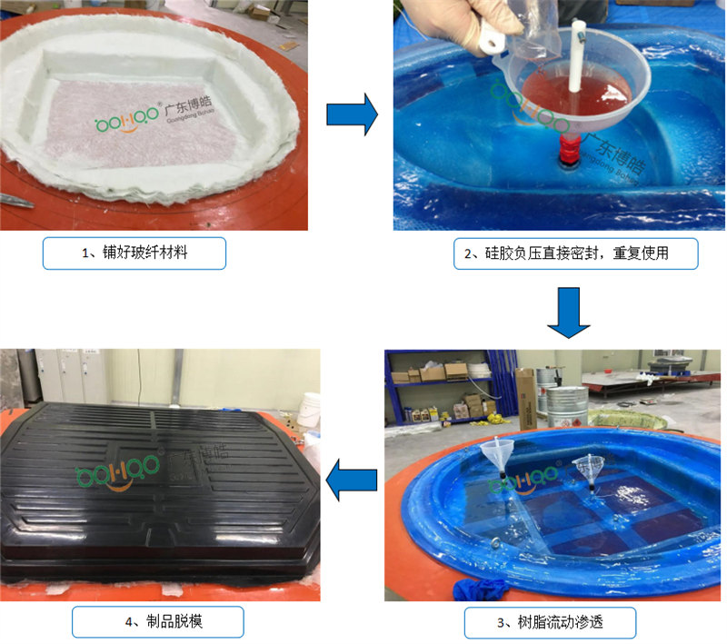 新型VPI硅膠工藝生產(chǎn)流程非常簡(jiǎn)單、易操作