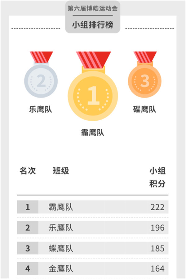 運(yùn)動(dòng)與激情碰撞，健康與快樂(lè)共享—廣東博皓第六屆運(yùn)動(dòng)會(huì)（二）        -14