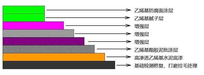 從實(shí)驗(yàn)室到生產(chǎn)線：AOC力聯(lián)思定制樹脂如何“鎖住”超純水腐蝕？   -2